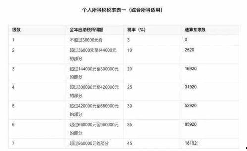 明星网红查账纳税,查账纳税背后的真相与挑战
